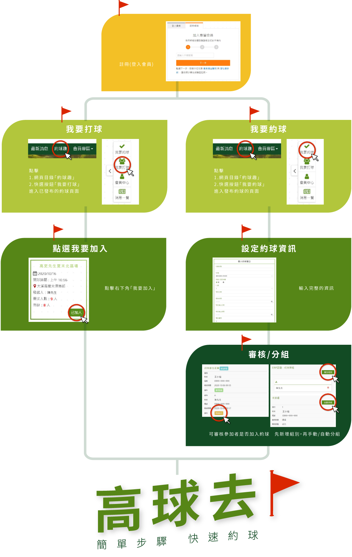 詳細流程解說圖