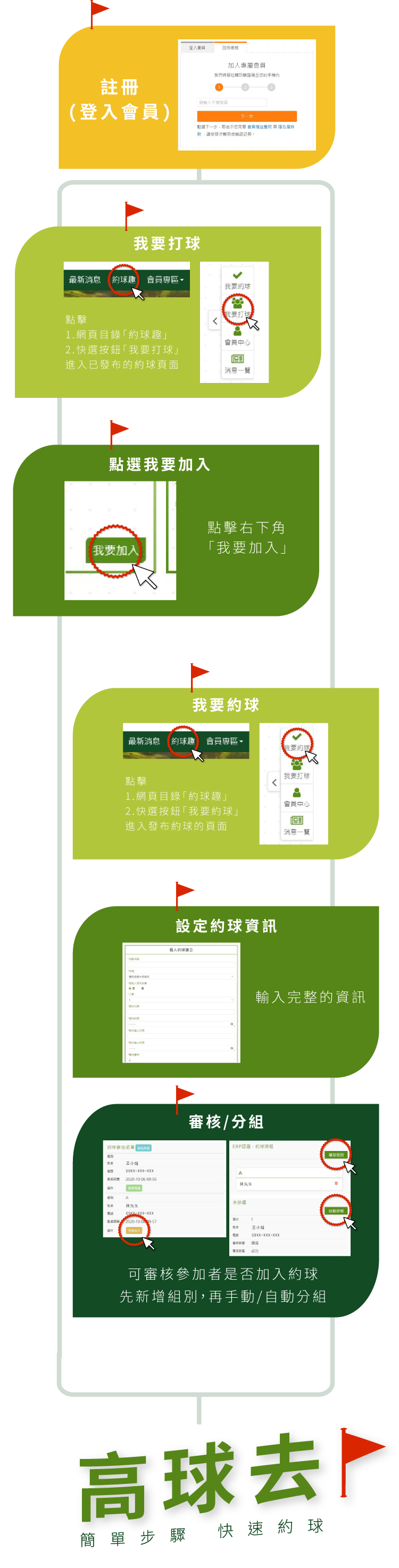 詳細流程解說圖